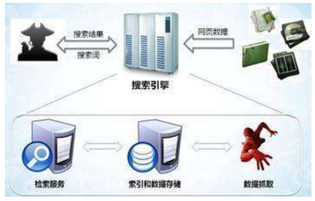 长葛市网站建设,长葛市外贸网站制作,长葛市外贸网站建设,长葛市网络公司,子域名和子目录哪个更适合SEO搜索引擎优化