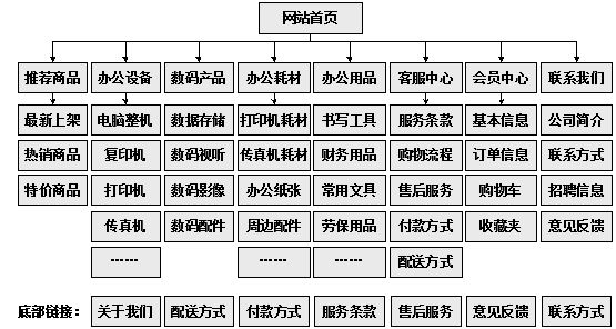 长葛市网站建设,长葛市外贸网站制作,长葛市外贸网站建设,长葛市网络公司,助你快速提升网站用户体验的4个SEO技巧