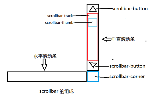 长葛市网站建设,长葛市外贸网站制作,长葛市外贸网站建设,长葛市网络公司,深圳网站建设教你如何自定义滚动条样式或者隐藏